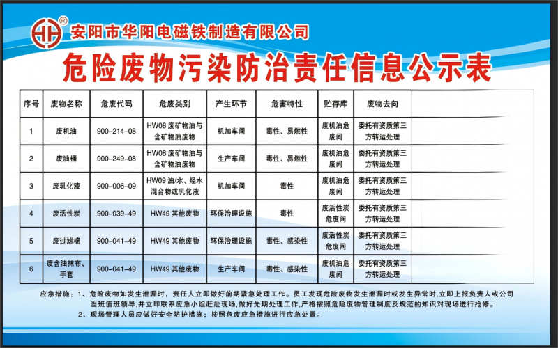 公司危廢年度信息公開